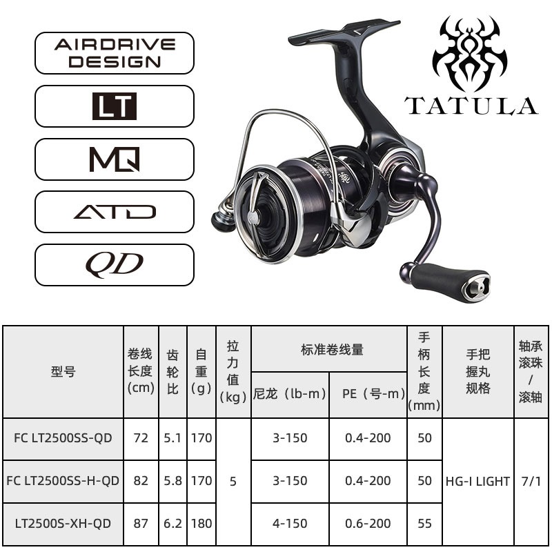 2023 DAIWA TATULA LT Спиннинго – обзор и цена Abu Garcia Reel Revo